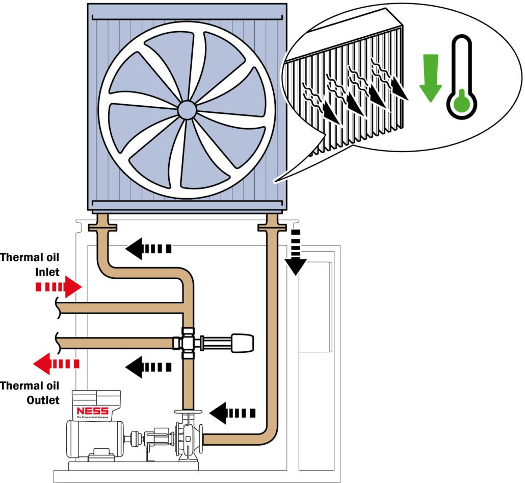 MobilerKühler_EN MobileCooler_EN